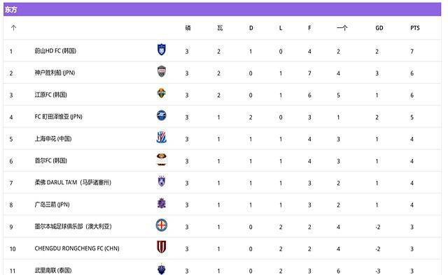 80%平台接入及mac鉴权中 80%平台接入及mac鉴权中