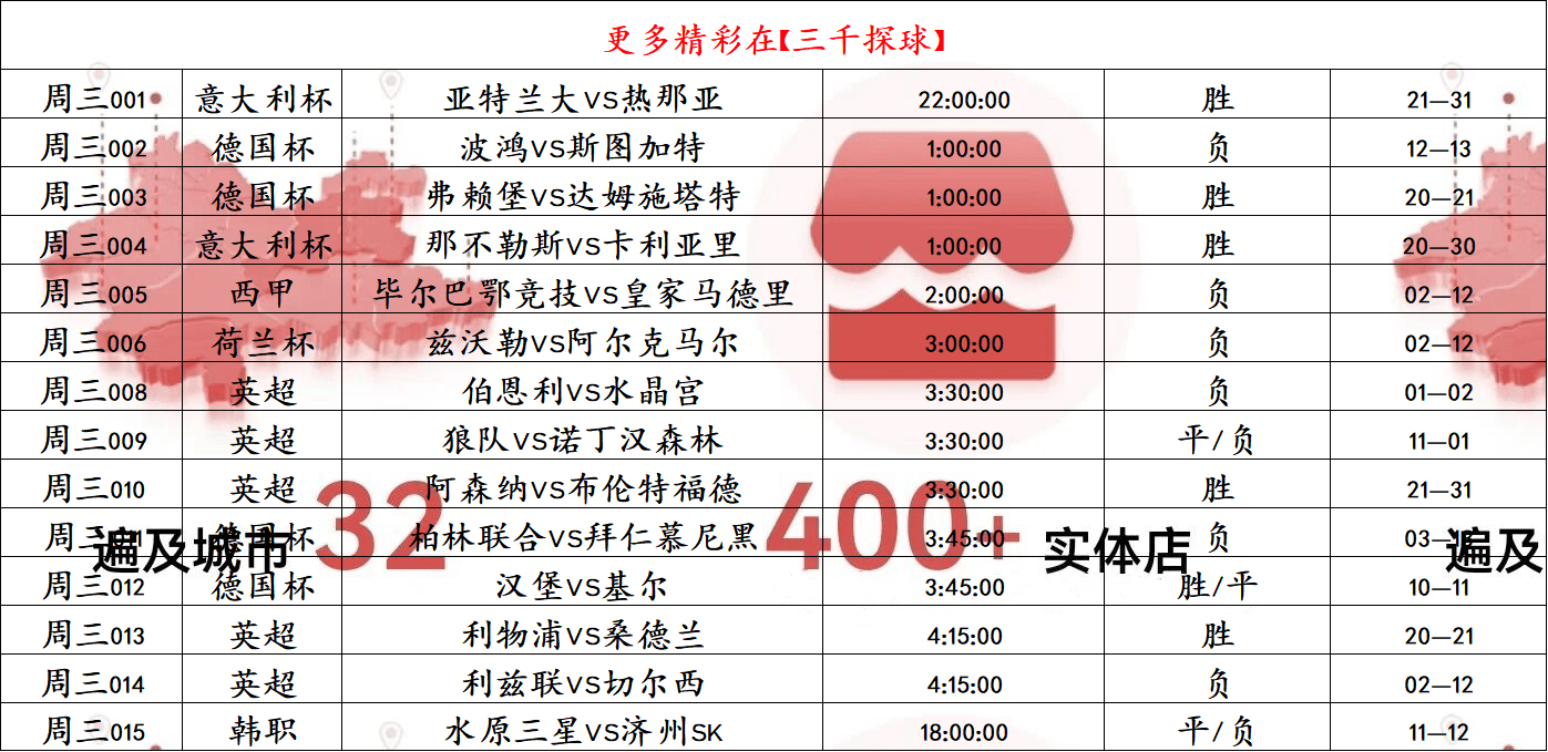 清晨德国杯焦点战；休斯敦火箭迎来里程碑；球迷炸锅；球队文化再被提及的简单介绍